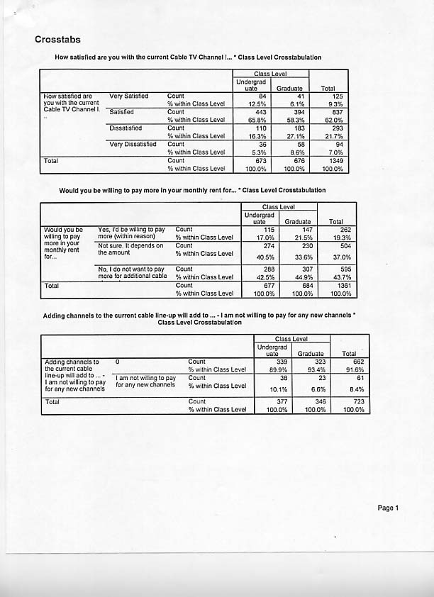 Crosstables page 1