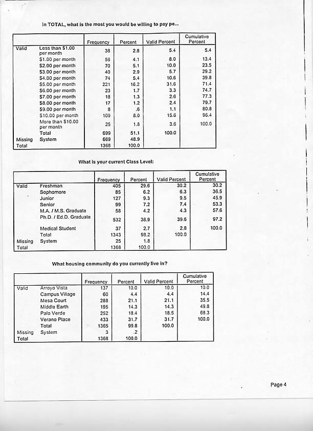 Tables page 4