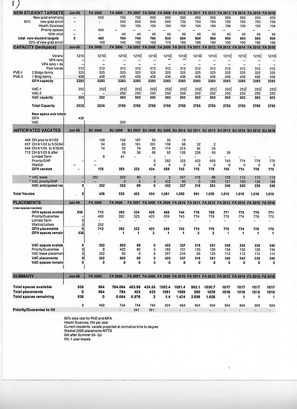 Housing Scenarios from July 8, Page 1