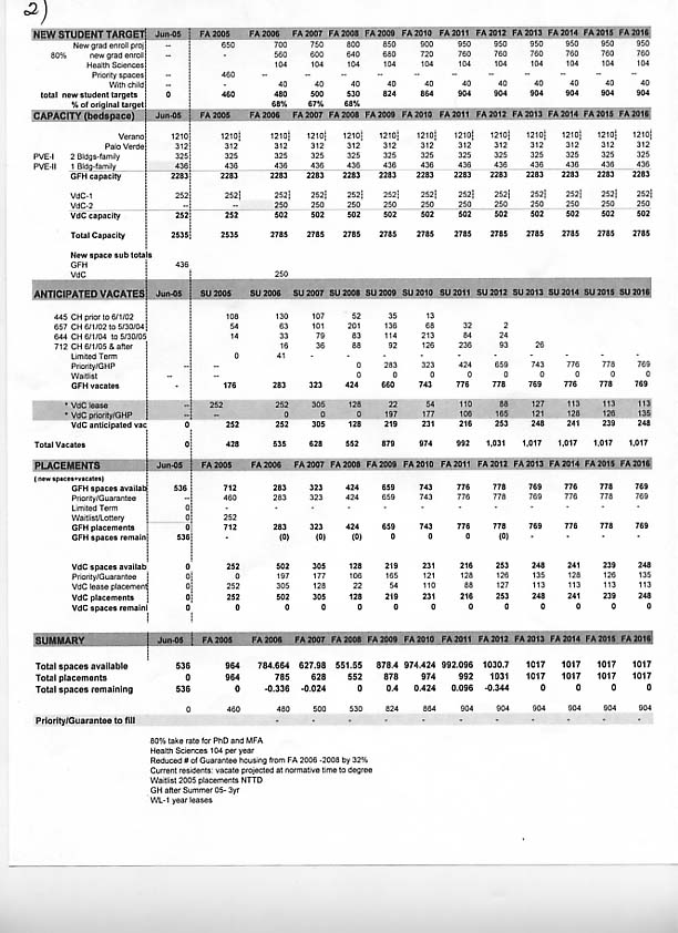 Housing Scenarios from July 8, Page 2