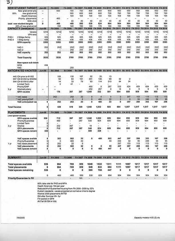 Housing Scenarios from July 8, Page 3