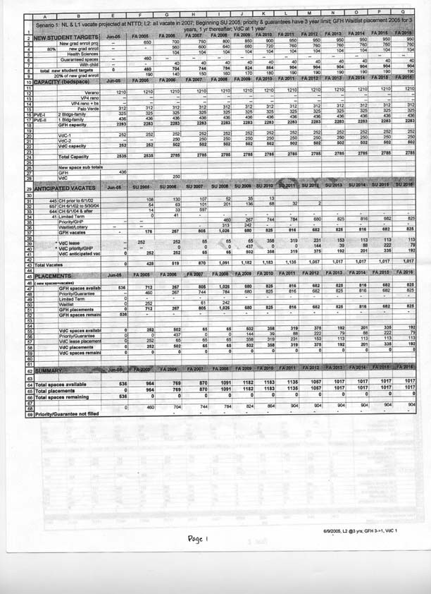 Housing Scenarios, Page 1