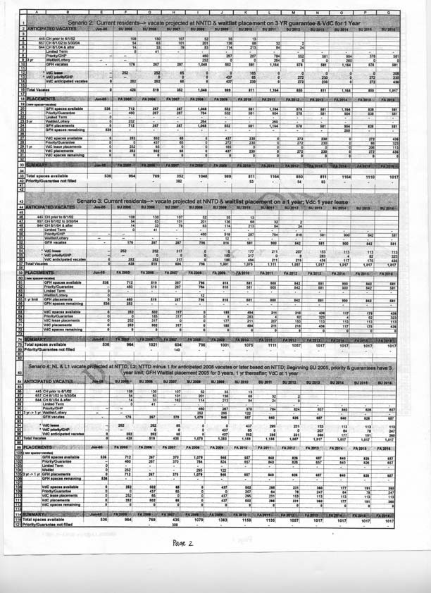 Housing Scenarios, Page 2